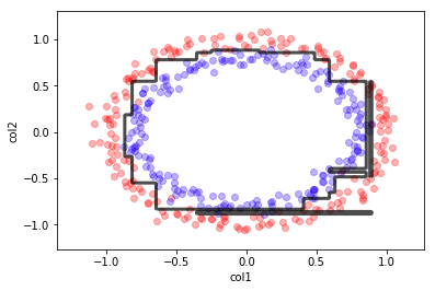 ../_images/NOTES 03.02 - SUPERVISED ALGORITHMS_19_0.png